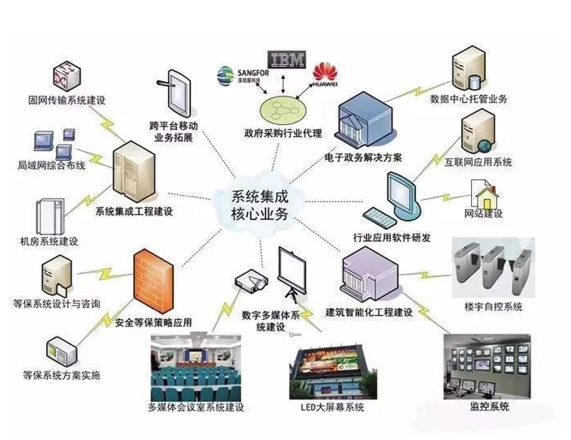 敦化自动化设备选型与落地指南：从PLC控制柜到整线系统集成